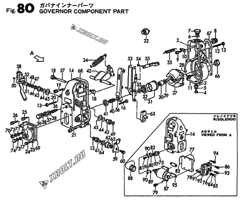 GOVERNOR COMPONENT PARTS