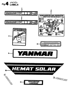  Двигатель Yanmar TF135H-DI, узел -  Шильды 
