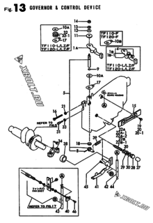  Двигатель Yanmar TF110, узел -  Регулятор оборотов и прибор управления 