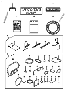 Инструменты, шильды и комплект прокладок