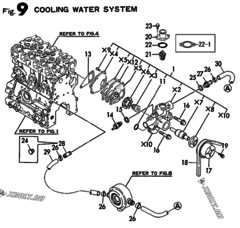  Двигатель Yanmar 3TNE68-AC, узел -  Система водяного охлаждения 