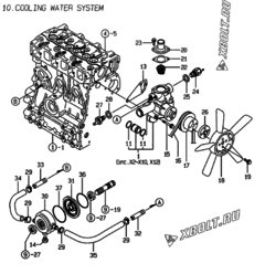  Двигатель Yanmar 3TNE68-CSF, узел -  Система водяного охлаждения 