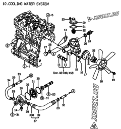  Двигатель Yanmar 3TNE68-AK, узел -  Система водяного охлаждения 