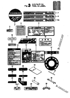  Двигатель Yanmar YGW140SS, узел -  Инструменты и шильды 