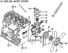  Двигатель Yanmar 3TNE74-LT, узел -  Система водяного охлаждения 